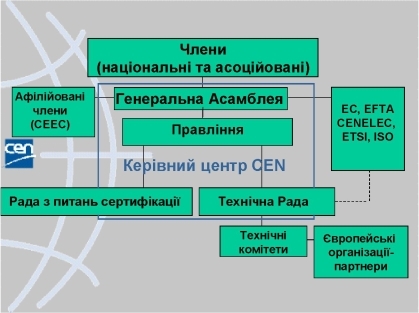 ��������� CEN1